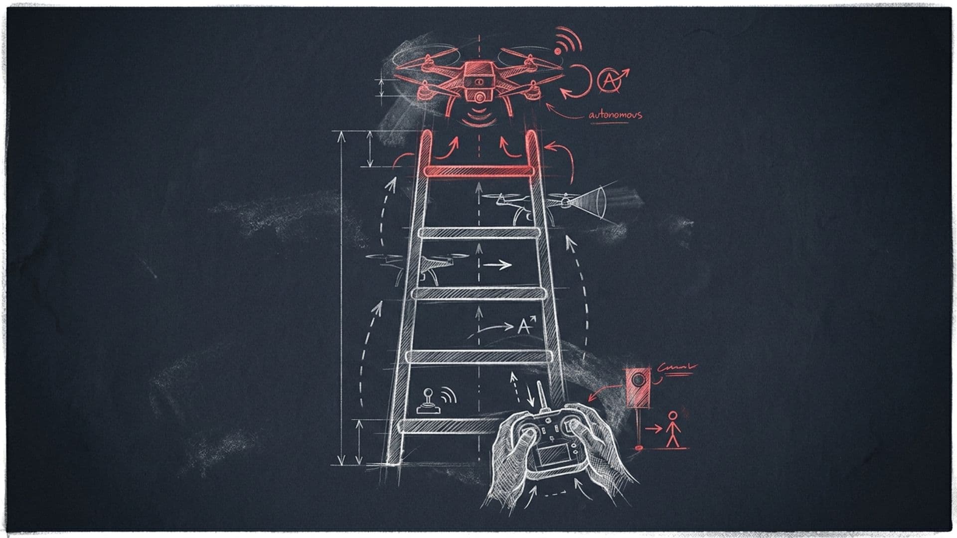 Drone Autonomy Levels, Explained: From Remote Pilot to Self-Flying (2026) — Vadym Melnyk