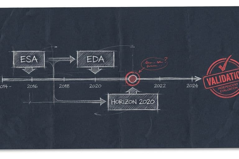 A Decade of EU Deep-Tech R&D: What ESA, EDA, and Dual-Use Taught Me
