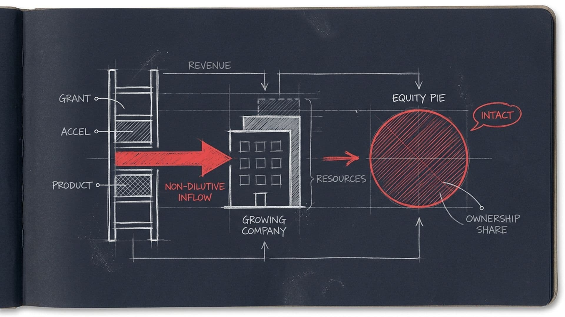 How Grants Funded My Drone Hardware Company